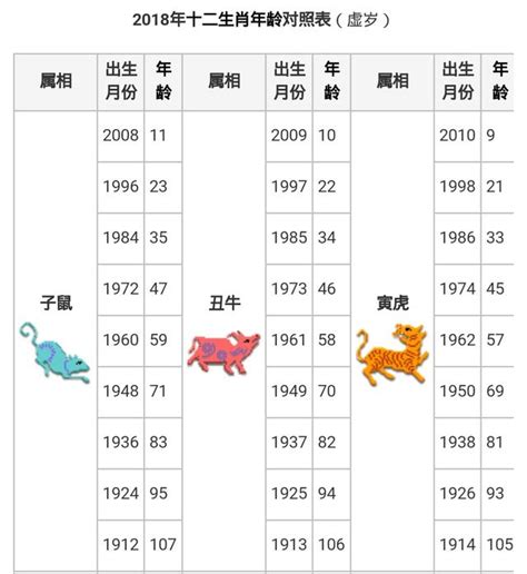 55年次屬什麼|【十二生肖年份】12生肖年齡對照表、今年生肖 